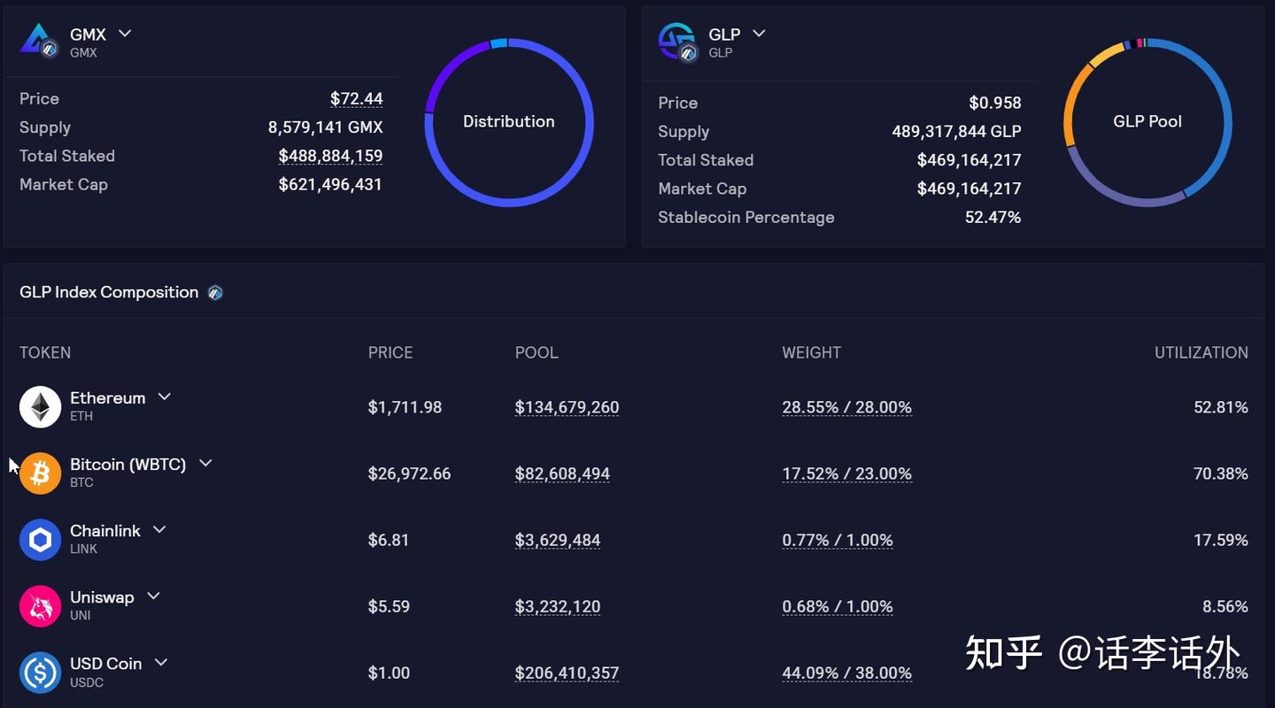 解析Arbitrum上5个值得关注的生态项目：GMX、PLS、GRAIL、GNS、RDNT - 知乎