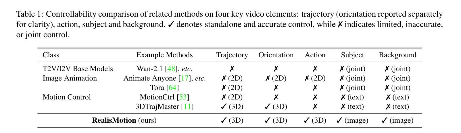Text-to-Motion