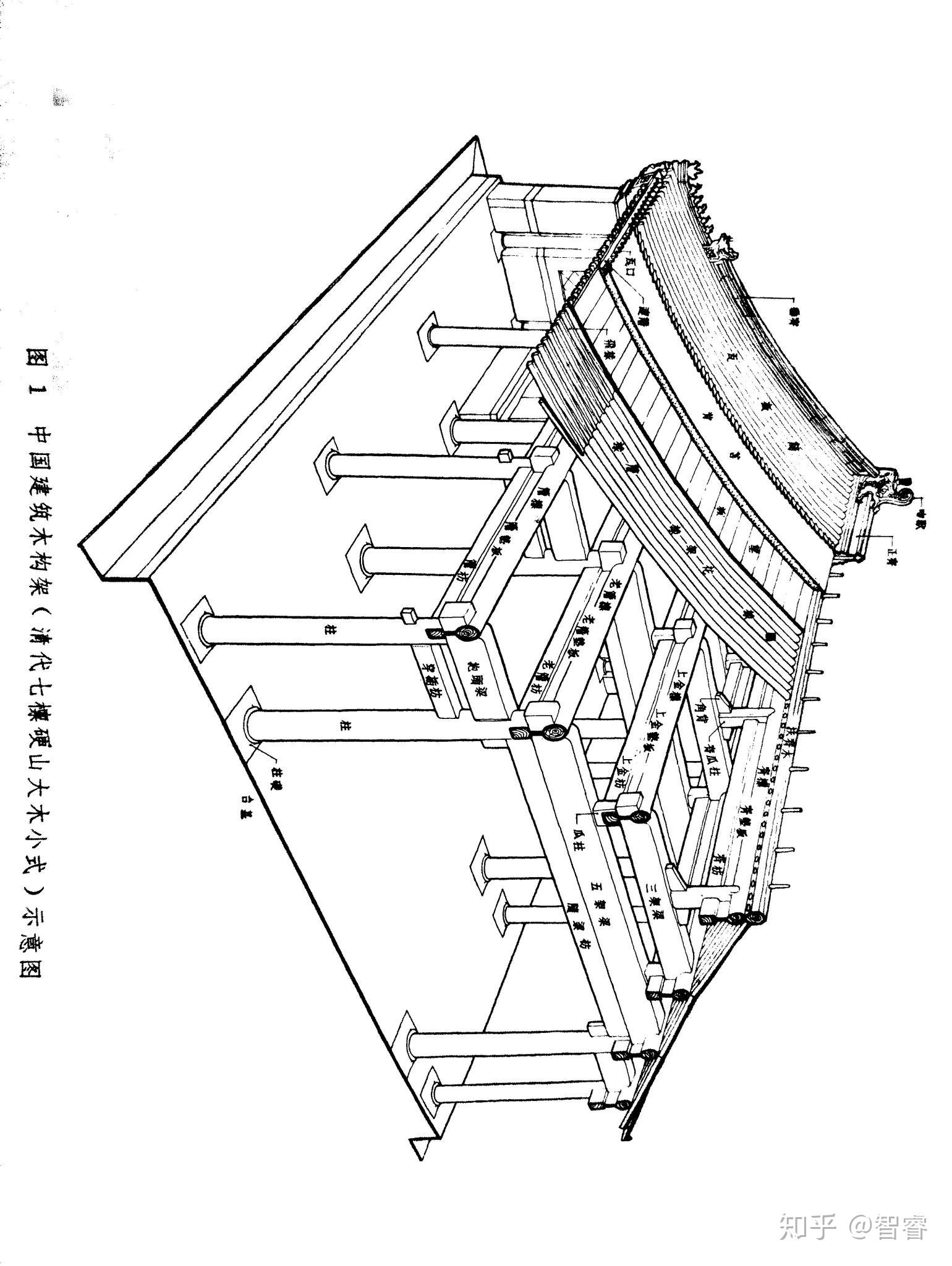 请问我国木构建筑的结构体系穿斗式抬梁式和殿堂型厅堂型结构形式的