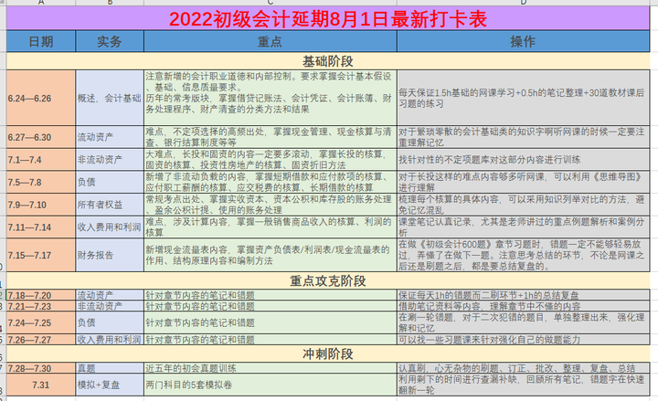 已经确定初级会计延期8月1日，最新初级会计备考1个月冲分计划表（最新