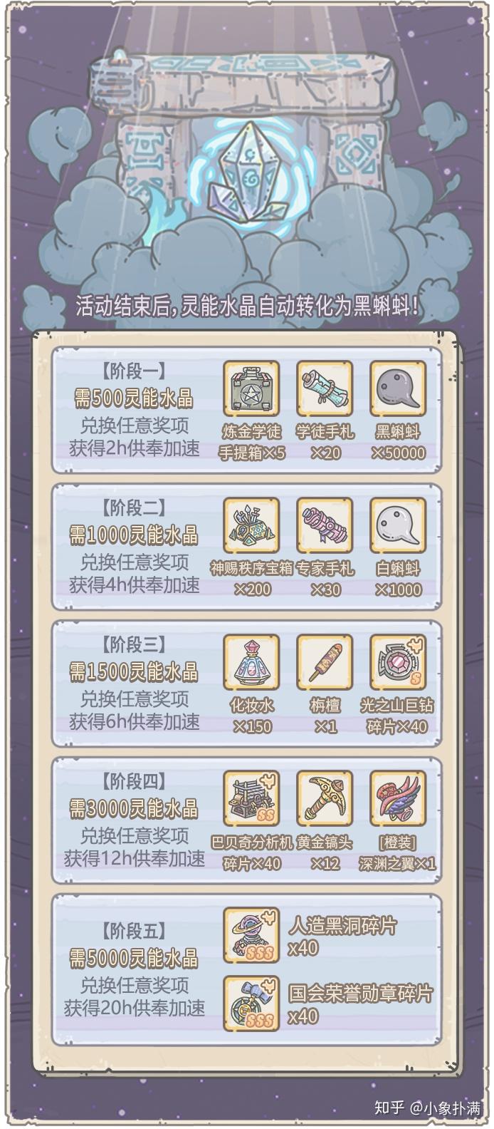 《最强蜗牛》供奉周老玩家分享(含20200807期解析) - 知乎