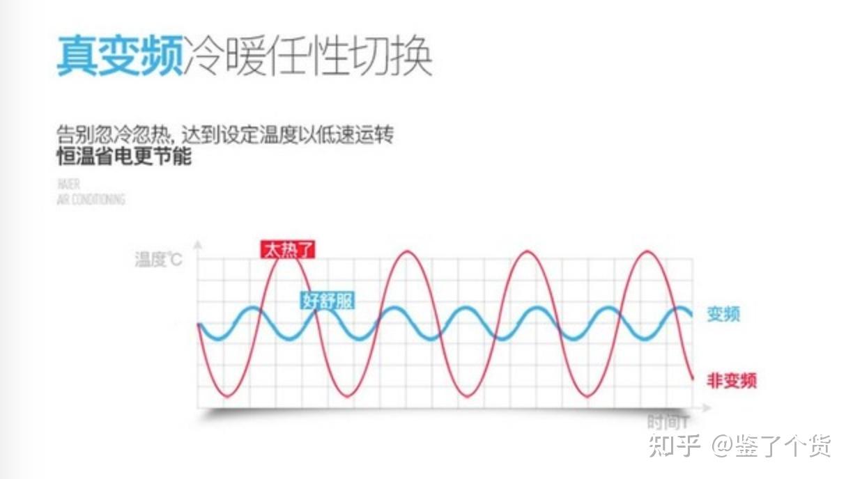 2023年省电空调推荐:空调哪个牌子好?省电模式有用吗?空调怎么开省电?附高性价比省电空调推荐 - 知乎