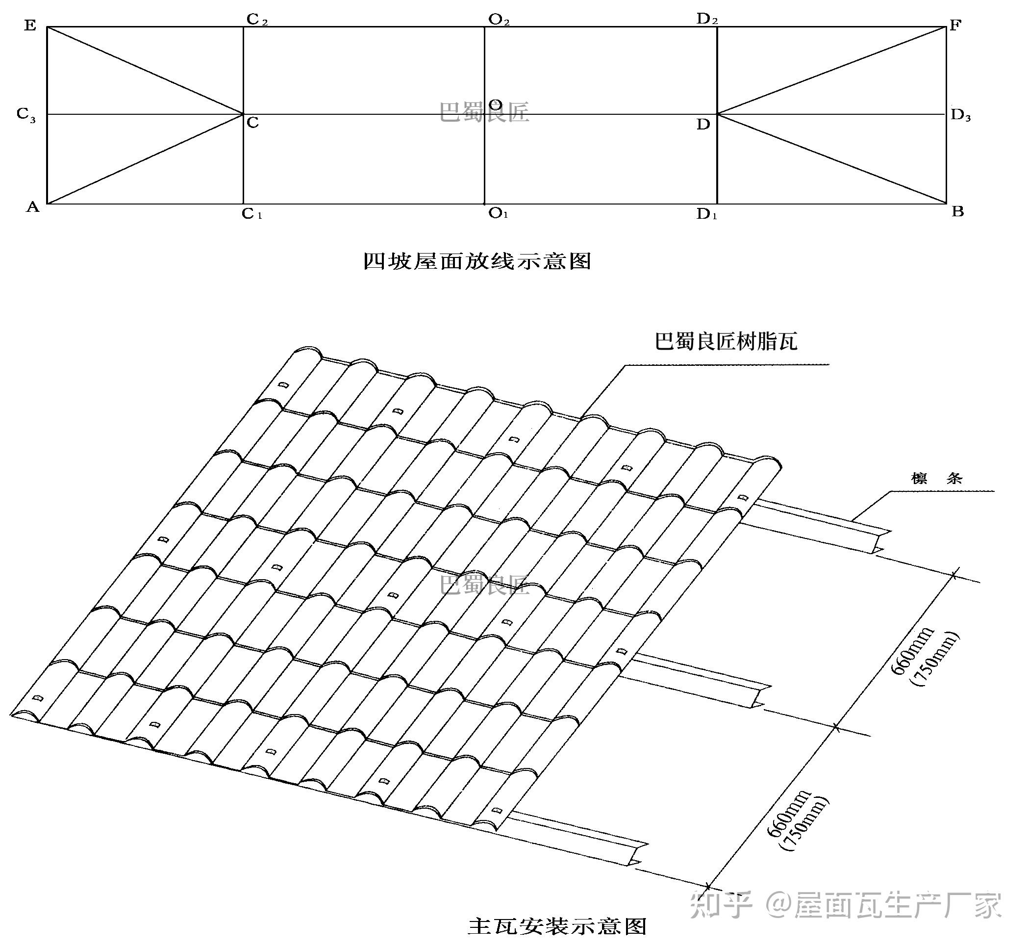 树脂瓦怎么安装?树脂瓦安装工艺流程附正确安装方法完整示意图 - 知乎
