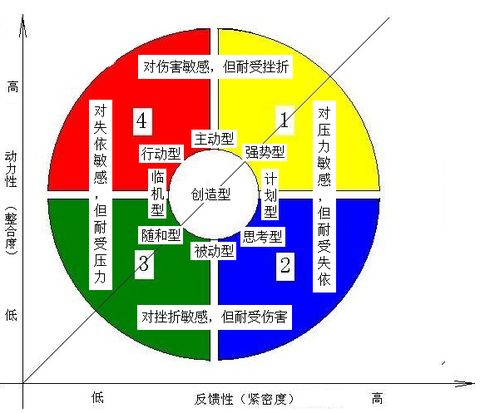 心理应激模型 - 知乎