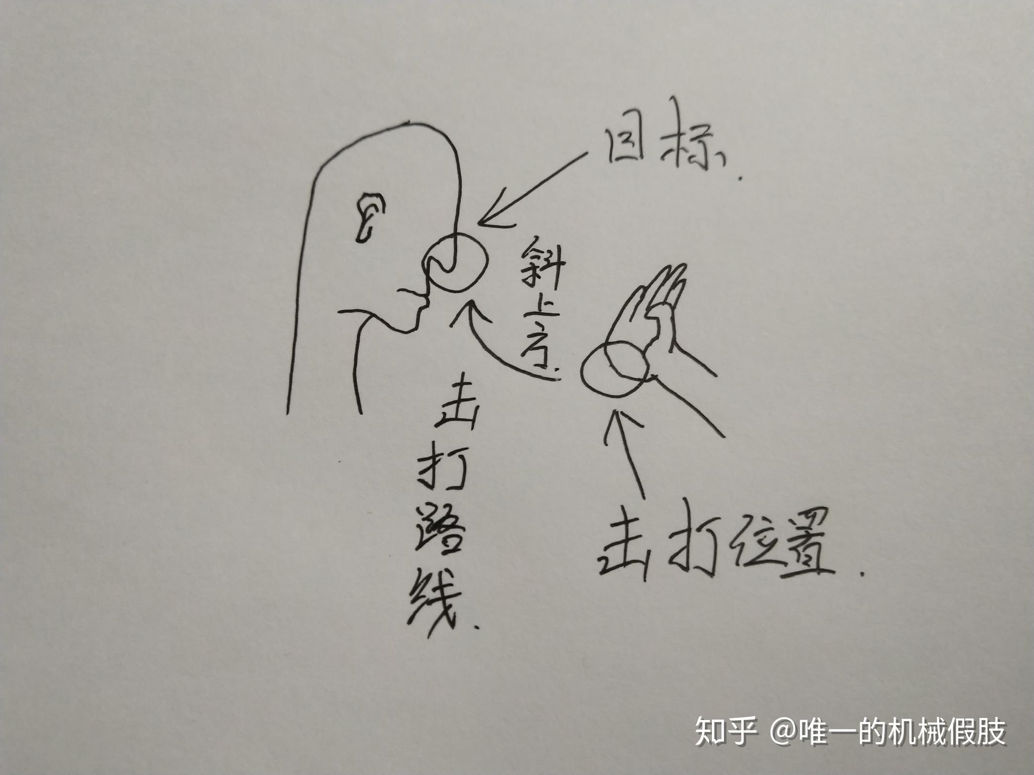 你知道哪些打架技巧