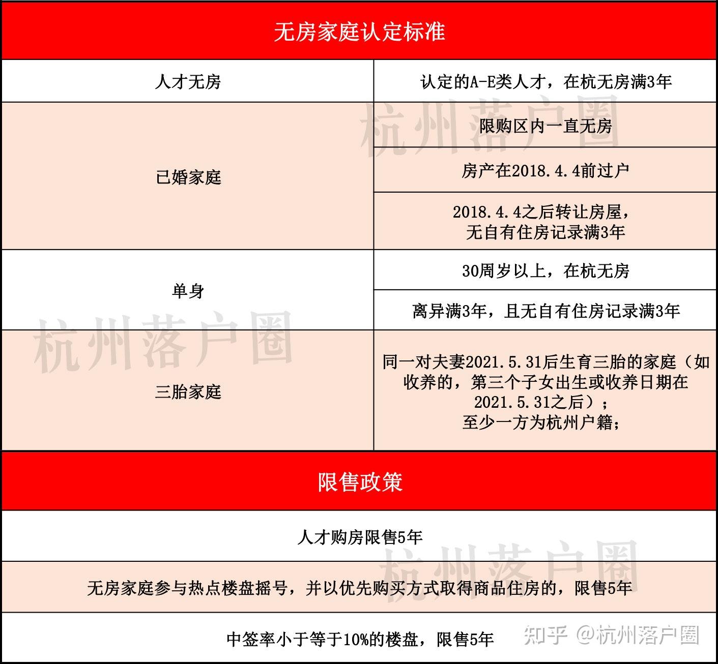 2023想要在杭州买房,这七点一定要知道! - 知乎