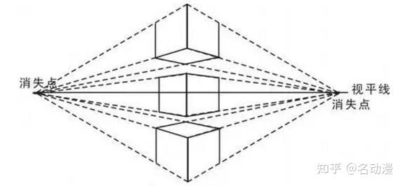 散点透视怎么画图片