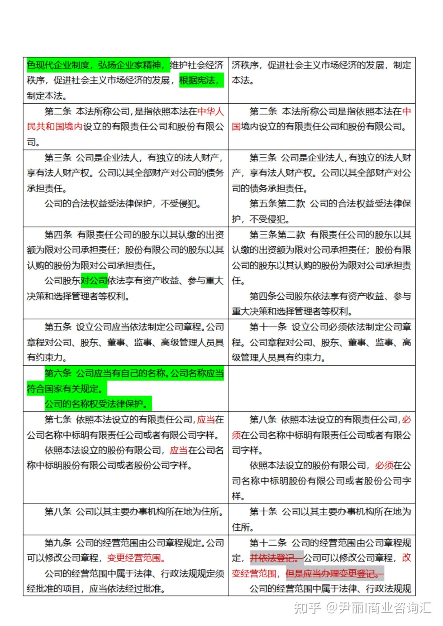 《新旧公司法》新旧对照表 - 知乎