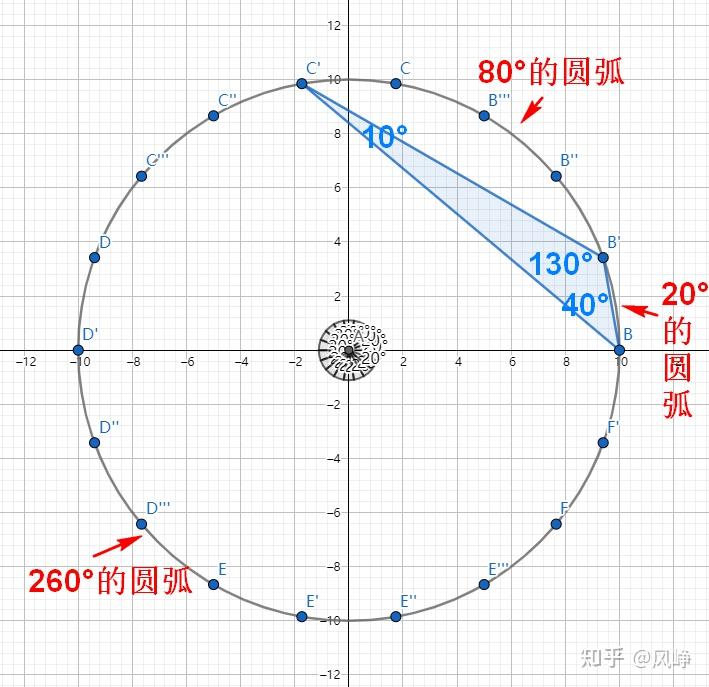 圆的18等分图解图片