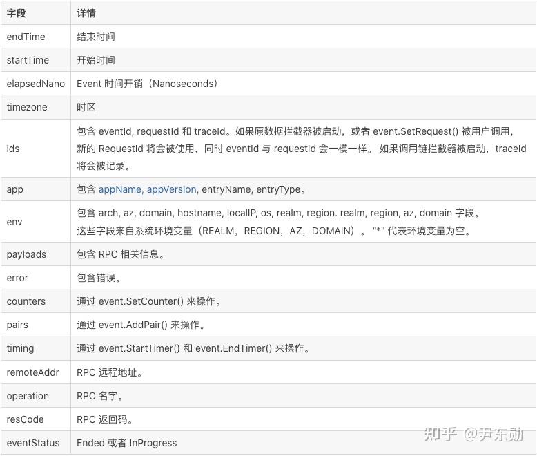 GoFrame 框架：添加 API 日志中间件 - 知乎
