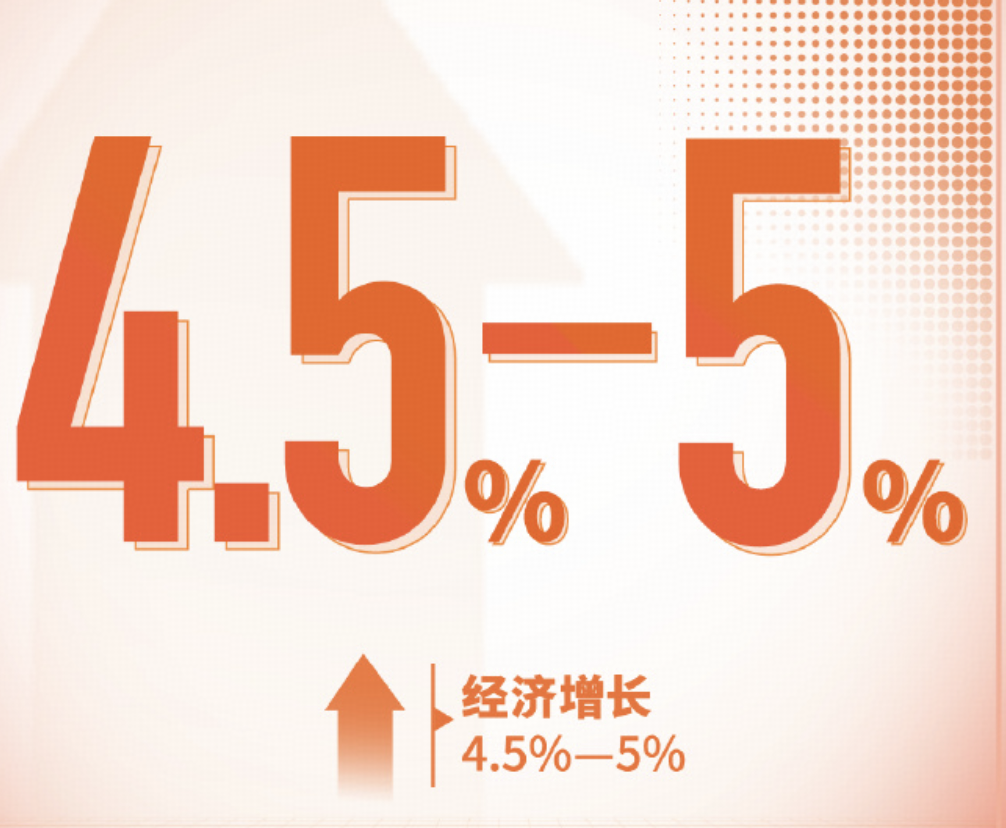 政府工作报告说，2026 年 GDP 目标为增长 4.5%-5% ，如何解读该目标？哪些信息值得关注？