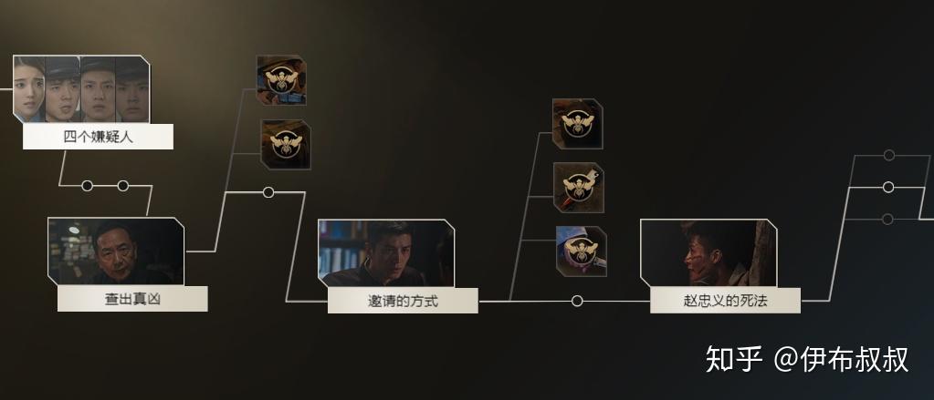 《隐形守护者》攻略:序幕+第一章-太阳之影 - 知乎