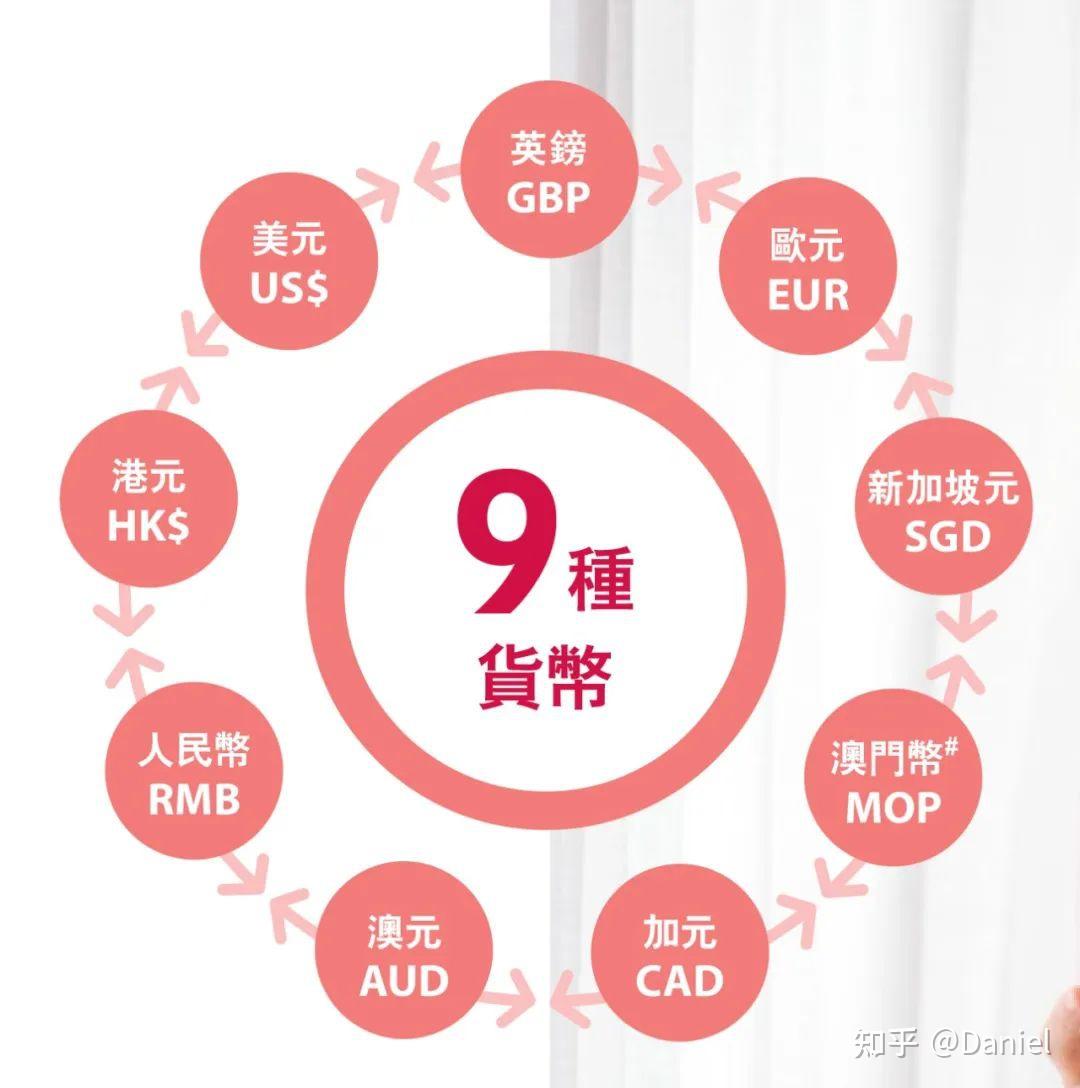 友邦盈御多元货币计划2详解- 知乎