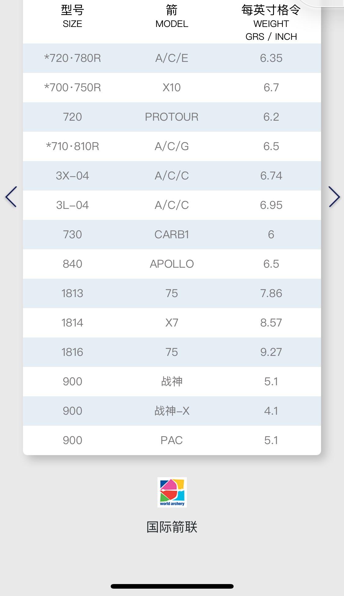 28磅的反曲弓射900挠度的玻纤箭会爆箭穿手吗? - 知乎