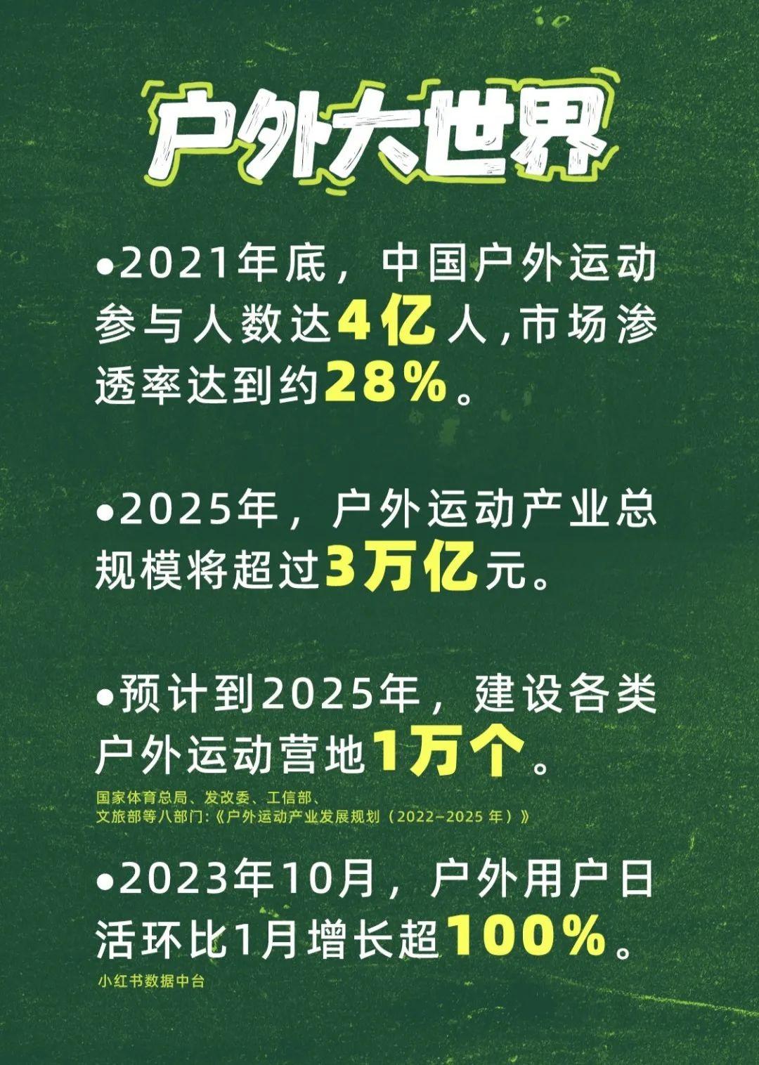 《2023户外生活趋势报告》:“户外+” 引领文旅新玩法 开启新生活方式 - 知乎