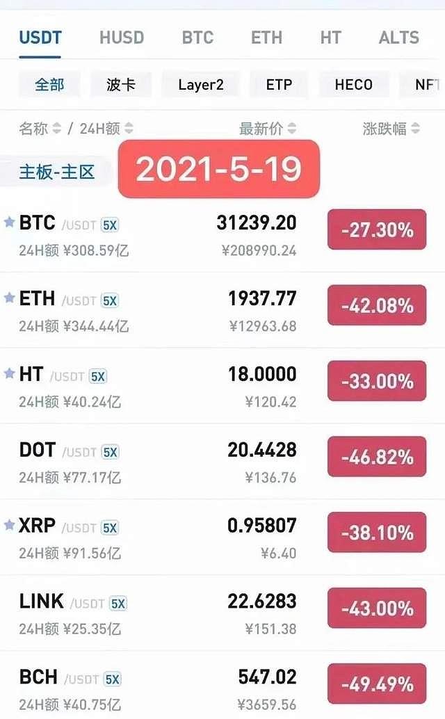 免费USDT/USDC游戏推荐/注册送币