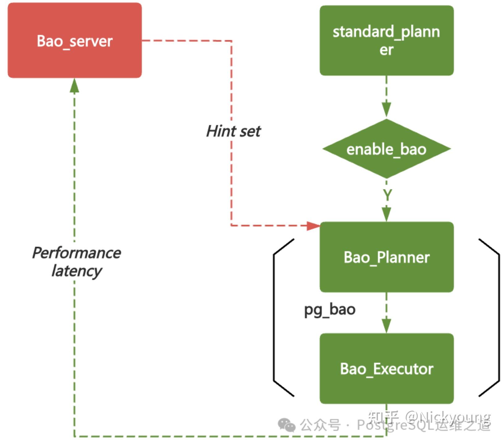 AI4DB是不是个坑，有具体落地项目吗？ - 知乎