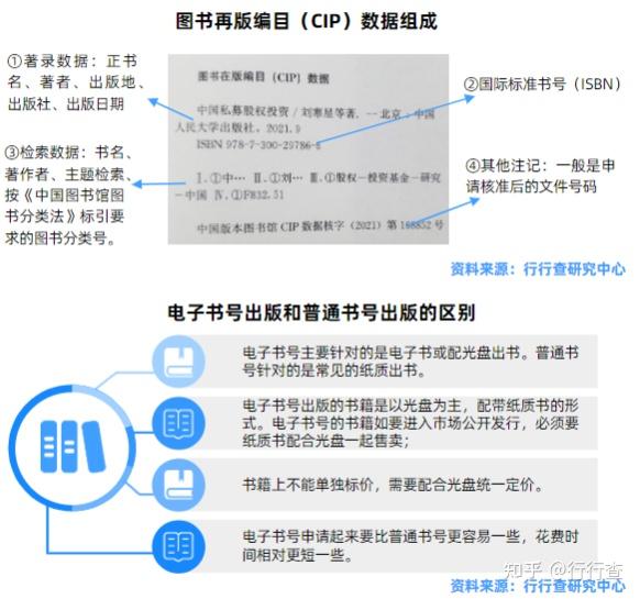 图书的ISBN、CIP是什么? - 知乎