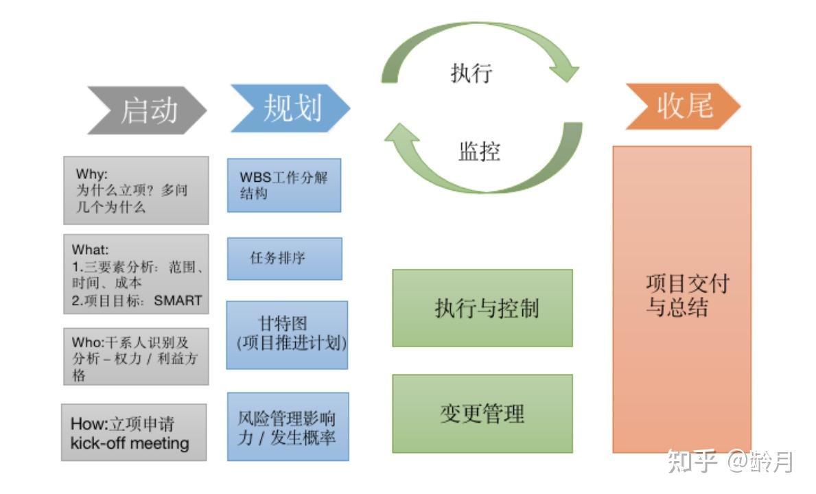 系統集成項目管理工程師的就業前景怎麼樣