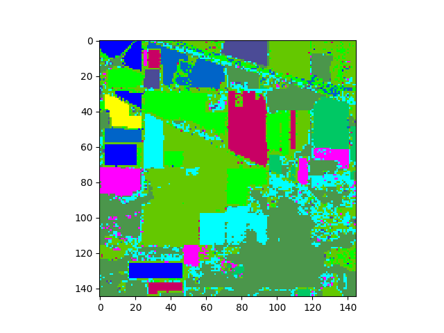 一文详解高光谱数据python处理包spectral(SPy) - 知乎