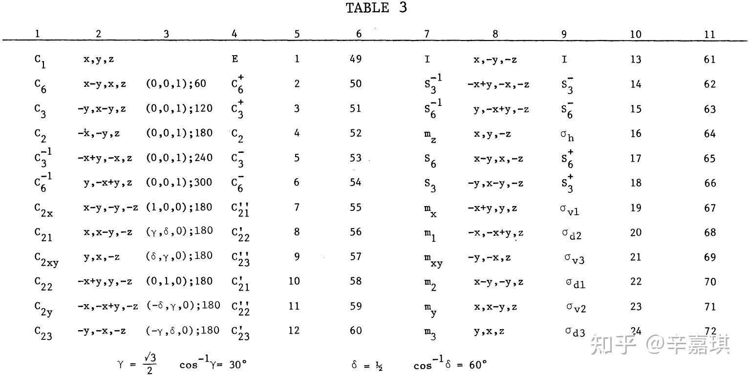 文献精析|理论笔记 层群 the 80 Layer Groups：概念，特征及其与点群、平移群、空间群和平面群的关系 - 知乎