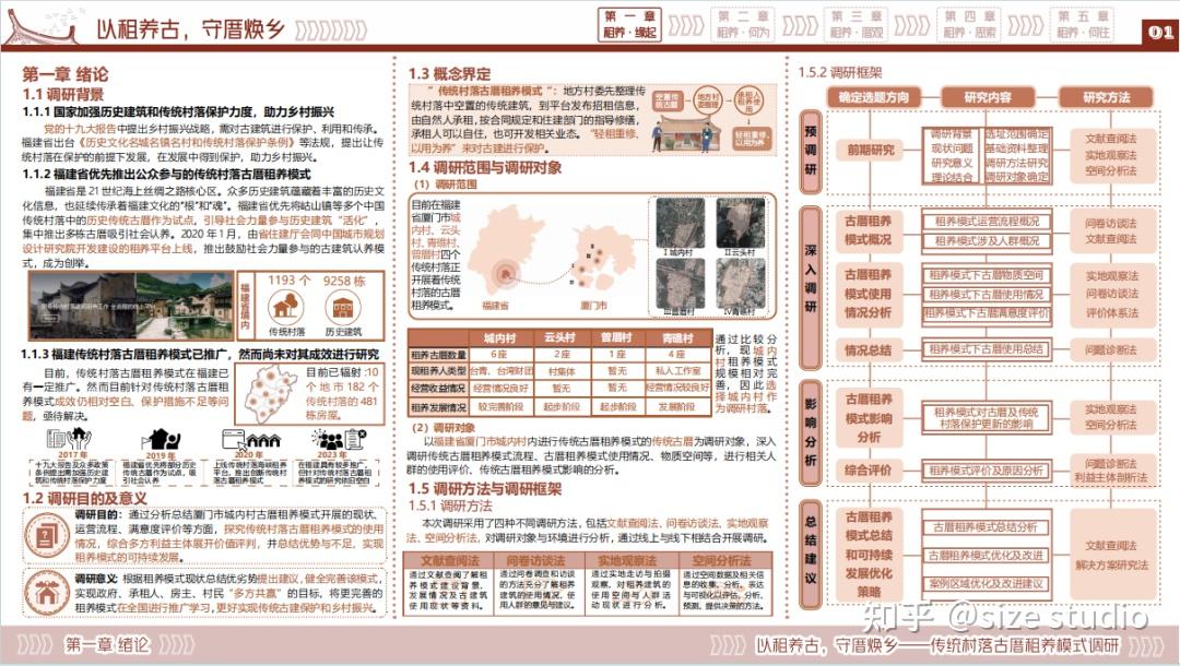 高质量调研报告这样写!WUPENiCity2023城市可持续调研报告国际竞赛一等奖一览! - 知乎