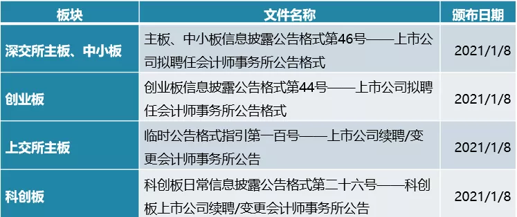 【合规干货】年报中关于审计机构和签字注会的注意要点 - 知乎