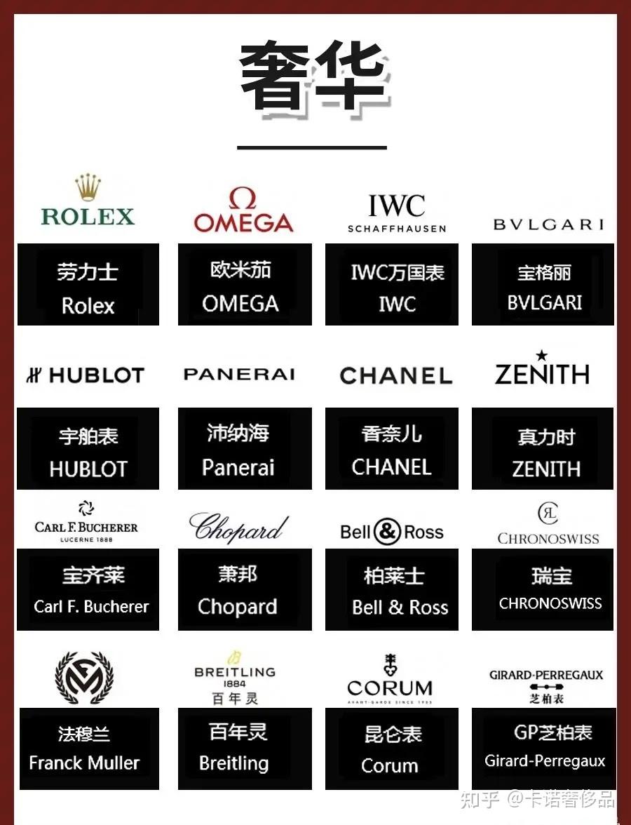 世界名表段位排行榜- 知乎