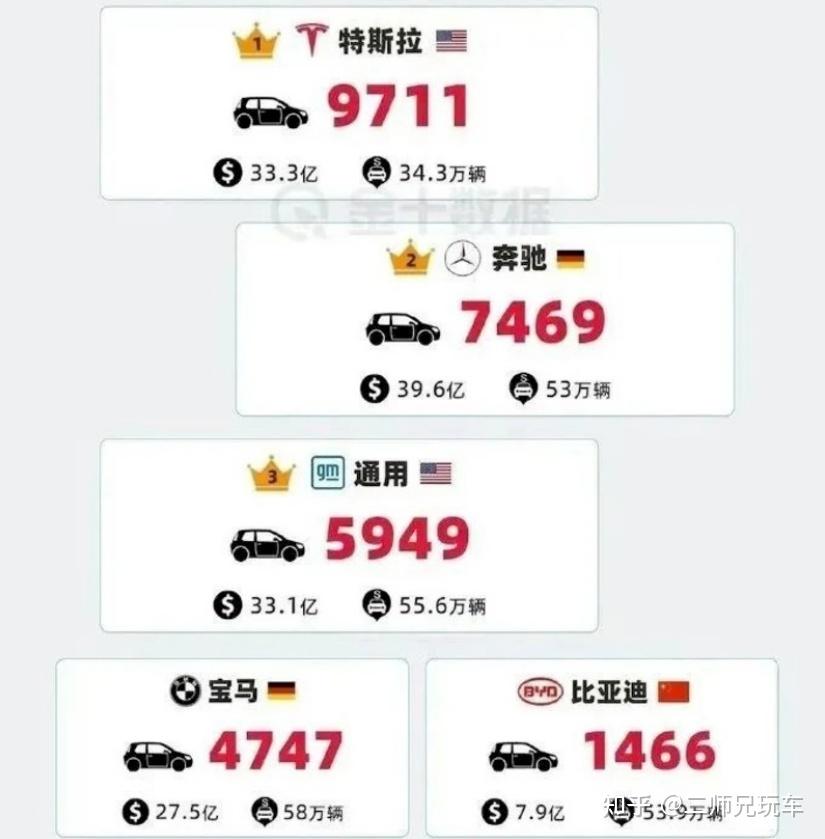 2023 年新能源汽车国家补贴正式退场,特斯拉会继续降价吗,新能源汽车市场的发展前景如何?(特斯拉新能源补贴政策2021)