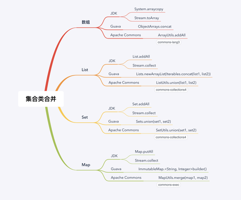 Java将List按指定数量拆分成多个的两种实现方法 - 知乎