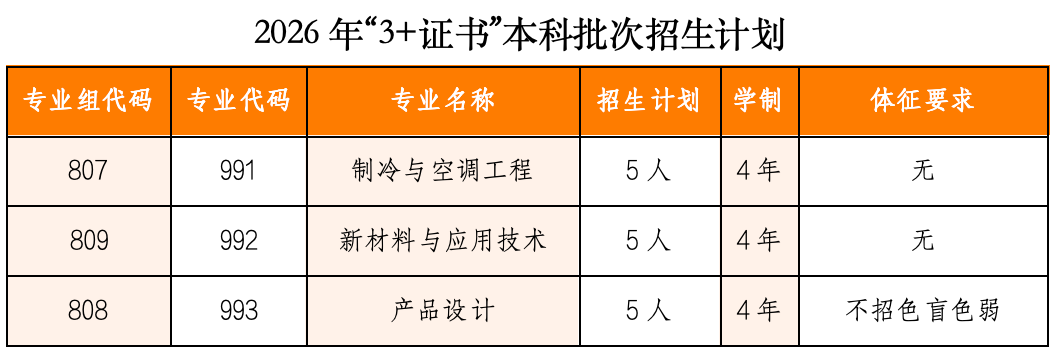 好消息！新增本科院校公布2026年广东3+证书高职高考本科批次招生专业 - 知乎