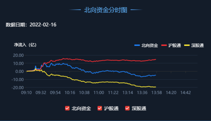 2.16收评|这个方向的反弹机会来临了! - 知乎