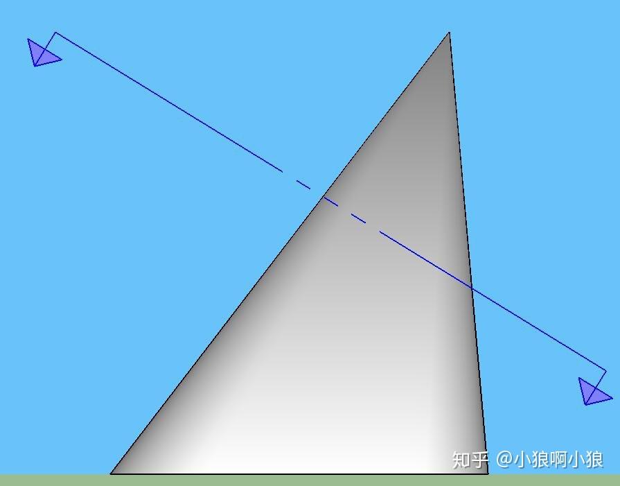 斜圆锥的斜截面是什么样的图形