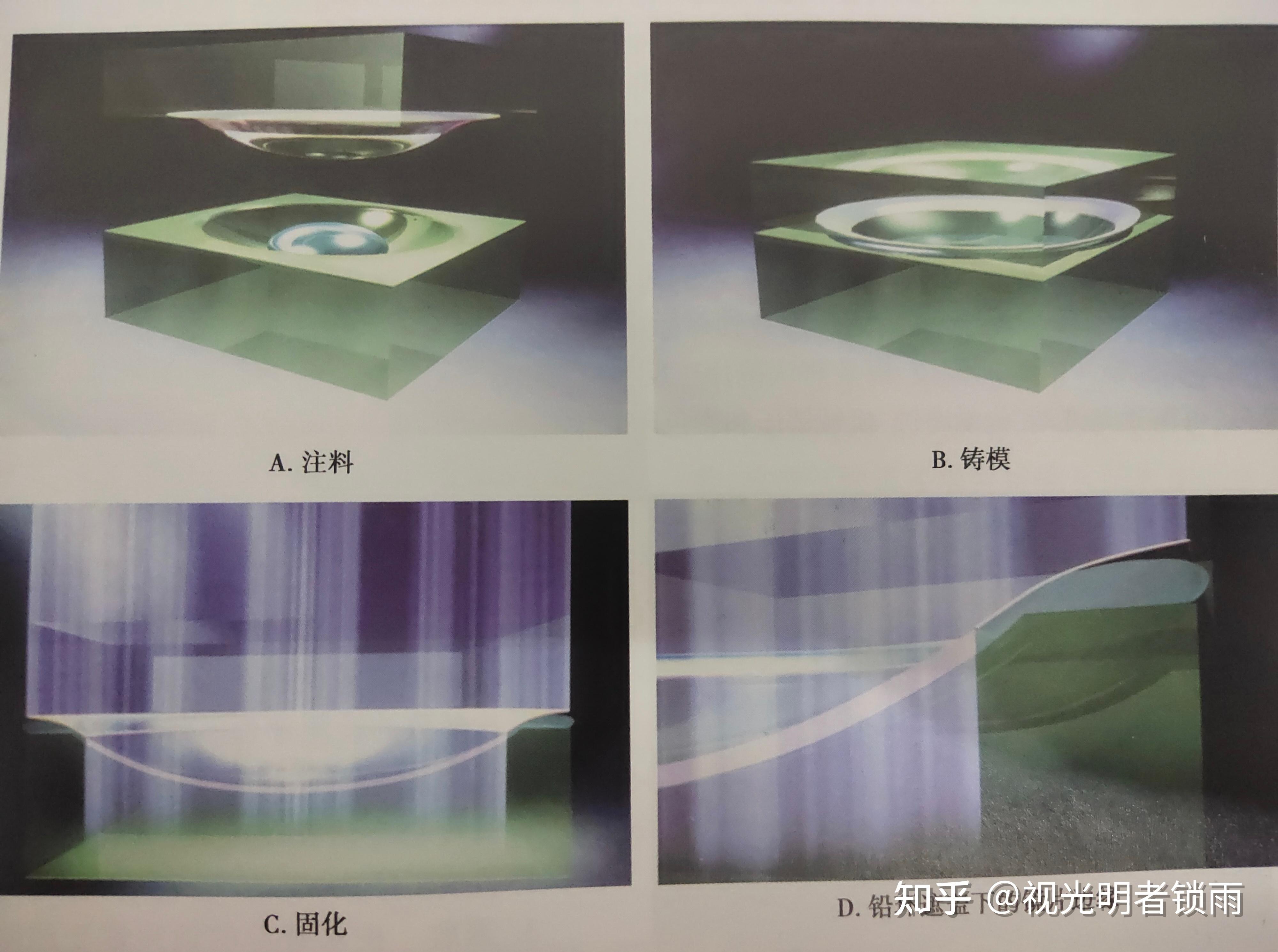角膜接触镜的加工——铸模成形工艺 - 知乎