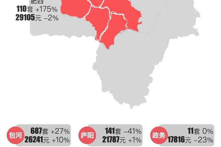 最新|合肥楼市2023年11月新房行情解读 - 知乎