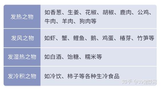 医生口中的“发物”是什么?生病不能吃“发物”?疑惑总算解开了 - 知乎