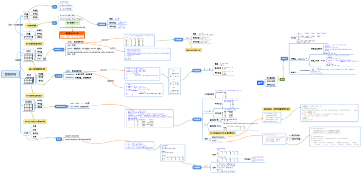 R语言数据结构 - 知乎