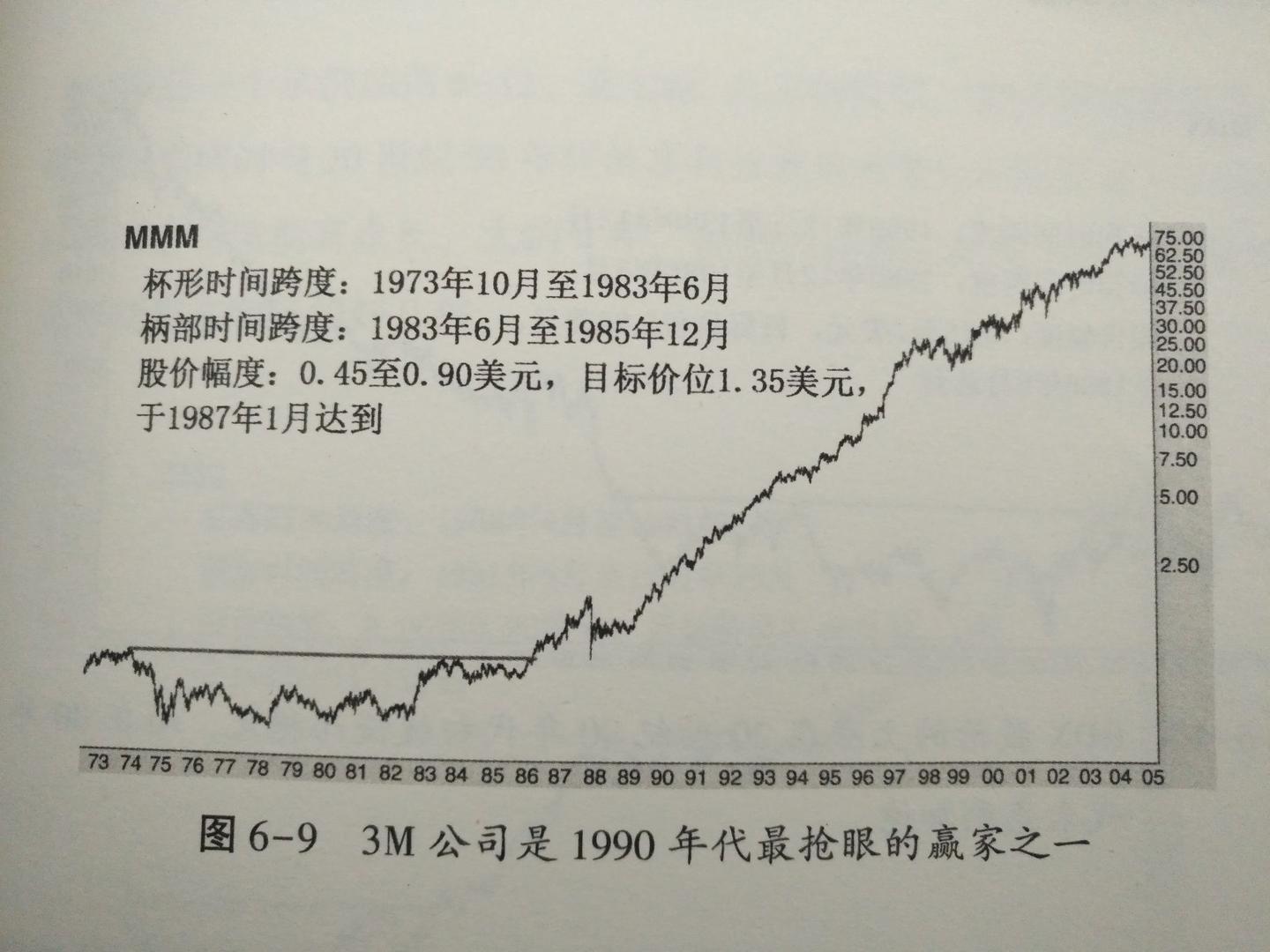 美股有什么免费技术分析软件？ - skywater 的回答- 知乎