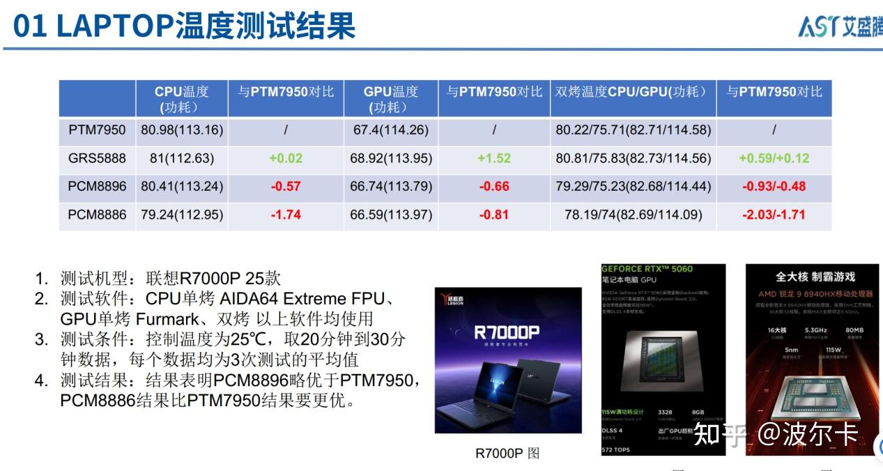 艾盛腾新一代PCM8886相变样品前瞻测试,专攻低热阻但耐久一般,需改版