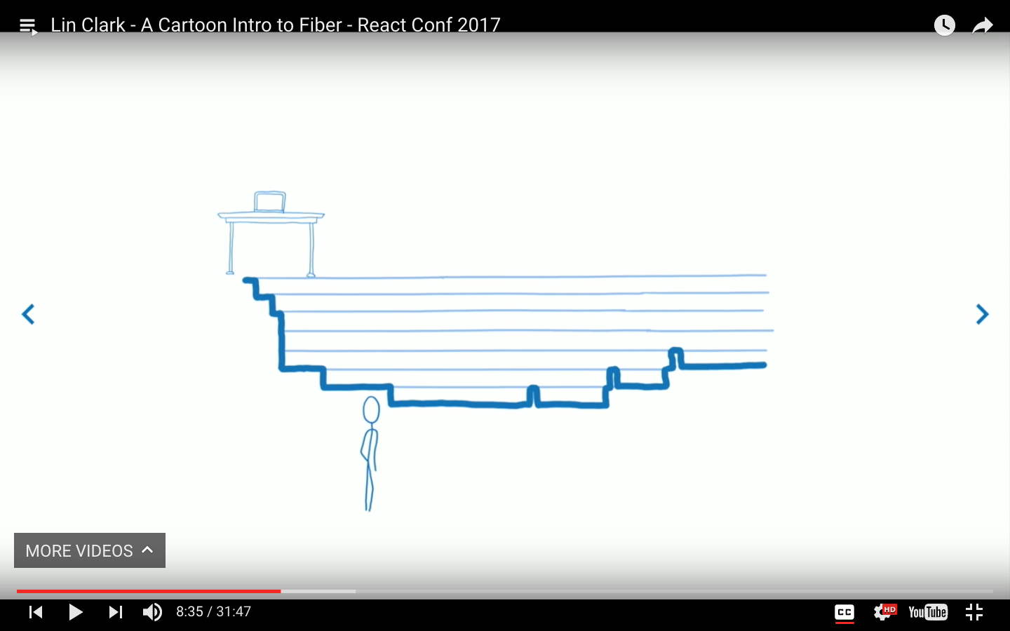  react fiber 