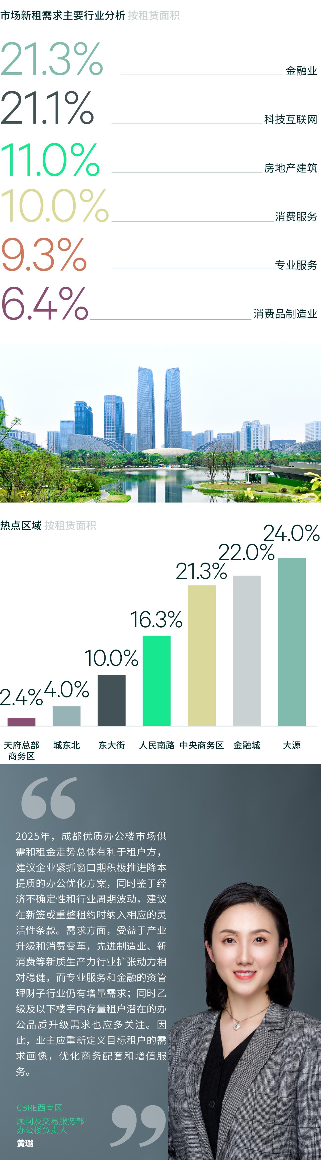 大来展望 | 2024年成都房地产市场回顾及2025年展望 - 知乎