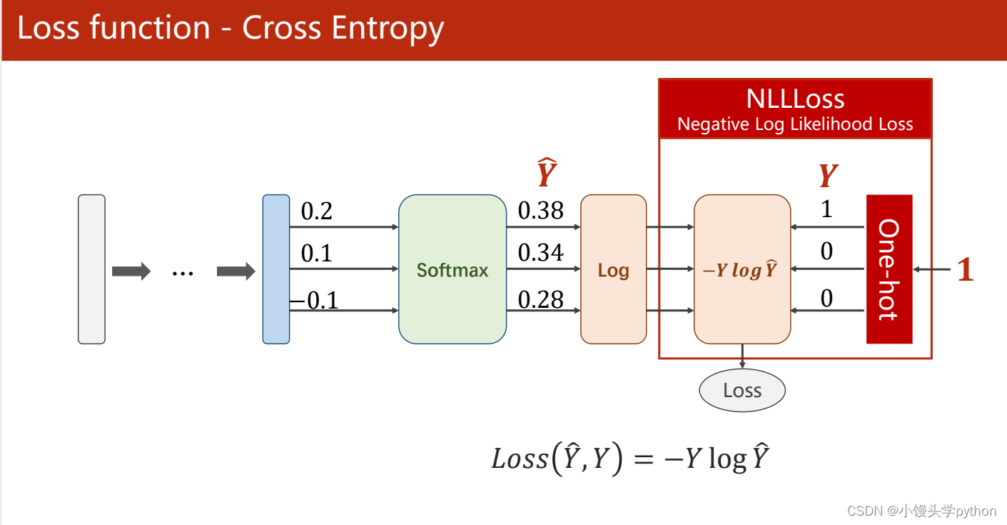 教你如何使用PyTorch解决多分类问题 - 知乎