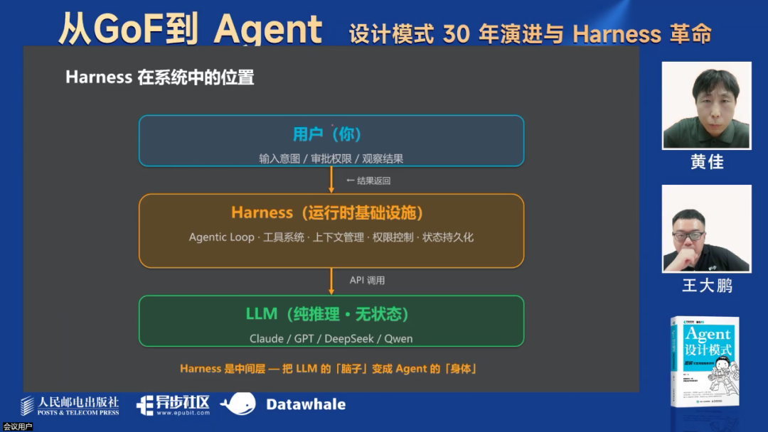 Harness Api Model 最新!万字综述Harness革命! - 知乎