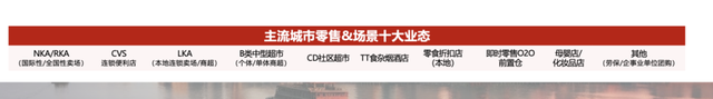 见了200位经销商,总结出的生意布局战略 - 知乎