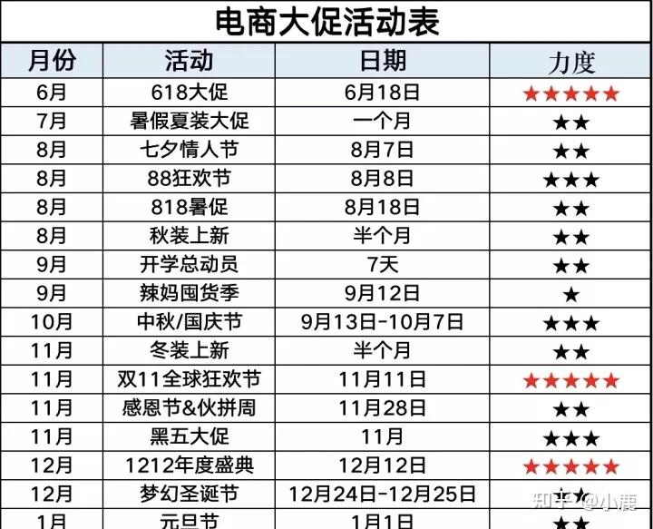 2021年淘宝天猫全年活动时间表有知道吗