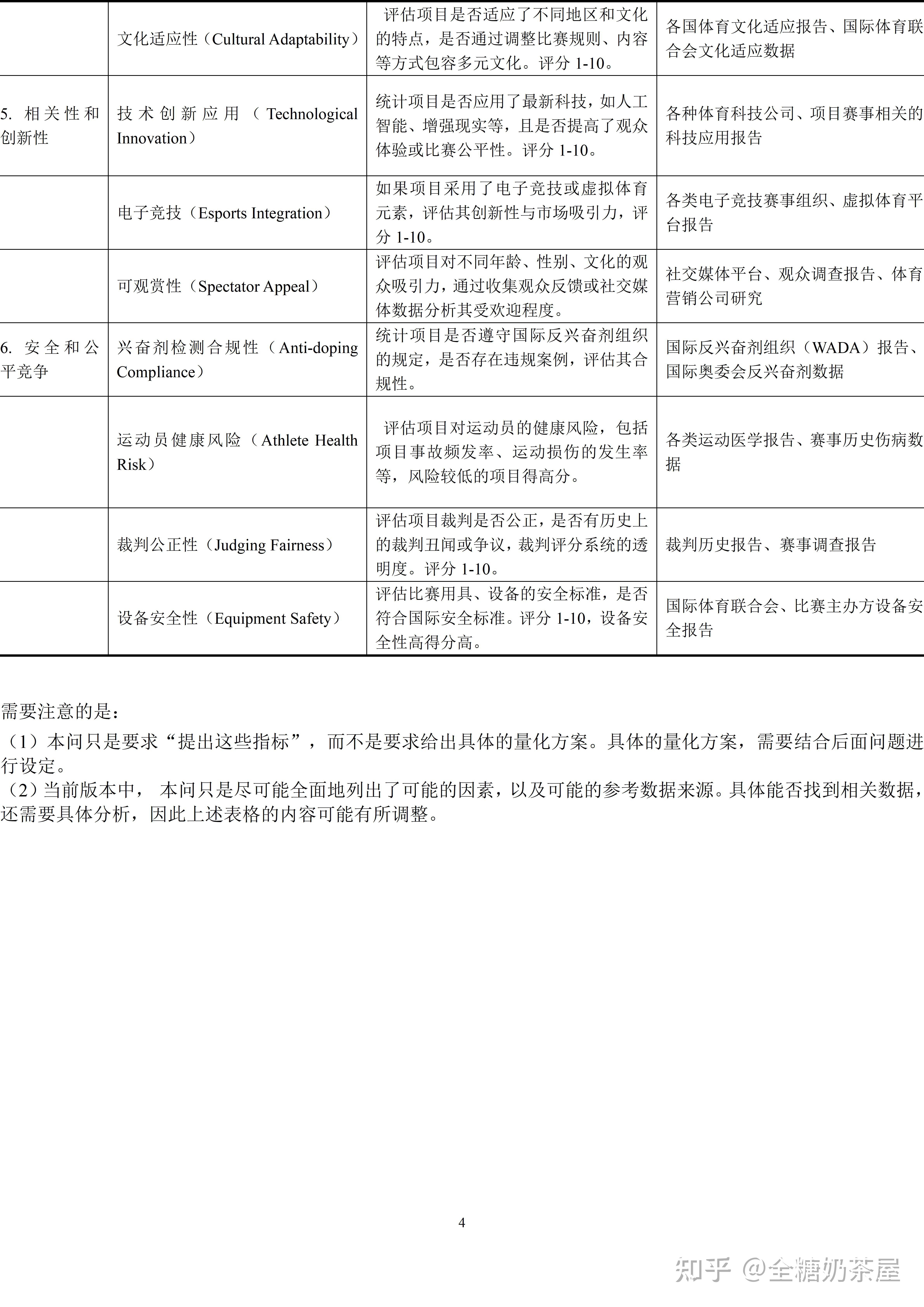 数学建模美赛a题