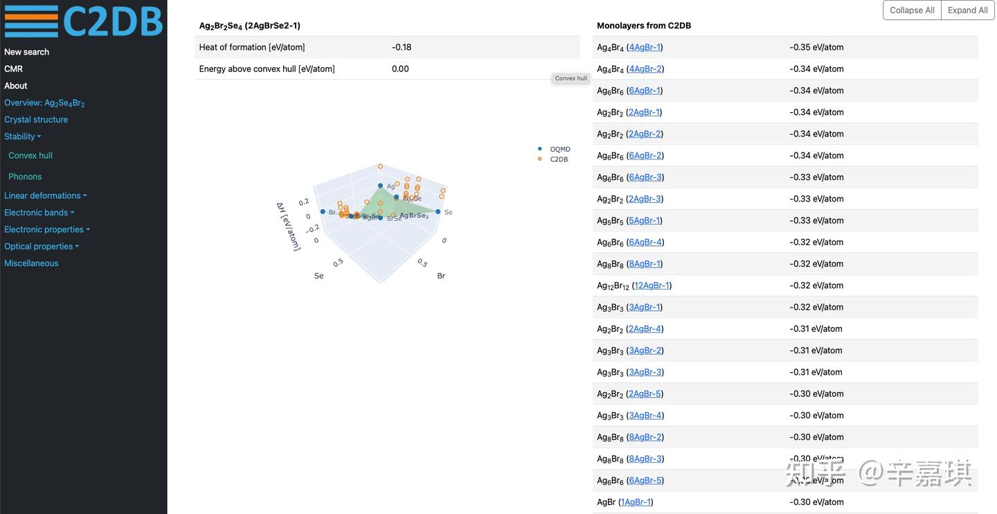 理论笔记|计算工具 何为energy above convex hull ?以及如何绘制 phase diagrams? - 知乎