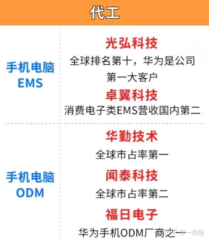 A股：“消费电子概念”市场飙升，这4只潜力龙头有望一飞冲天！ - 知乎