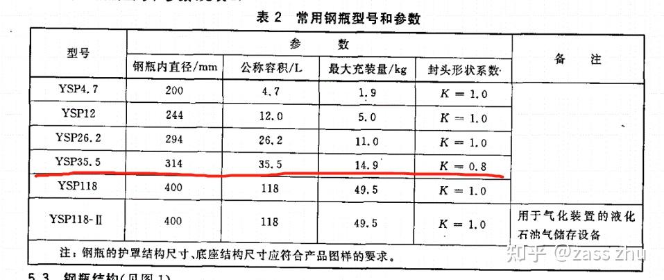 煤气罐的钢印字母都代表什么意思