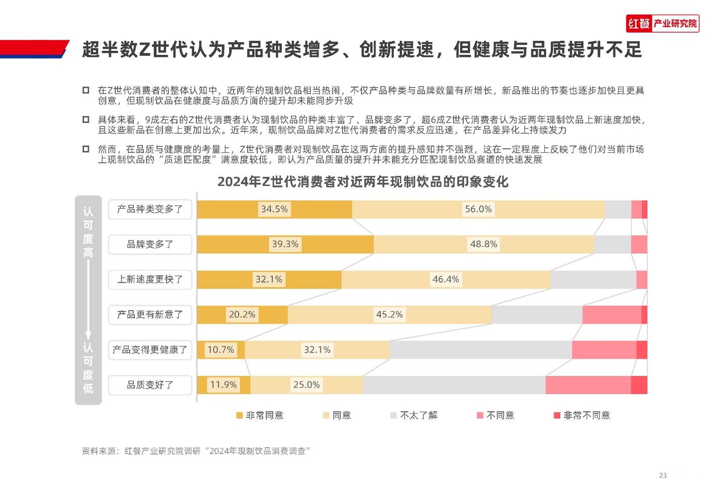 红餐产业研究院:2024 Z世代现制饮品消费洞察报告 - 知乎